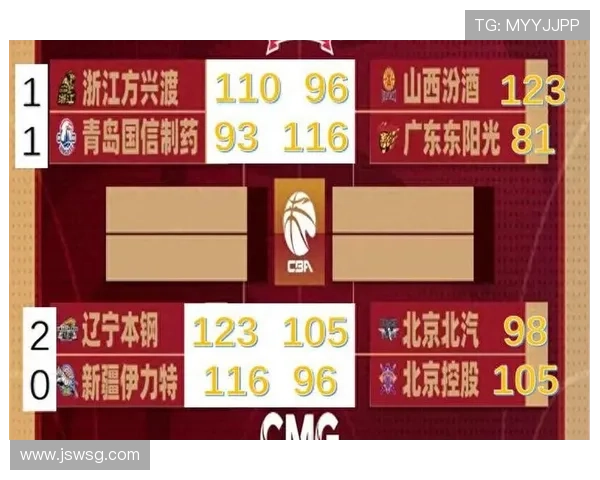 [CBA]浙江客场胜新疆 扳平总比分.